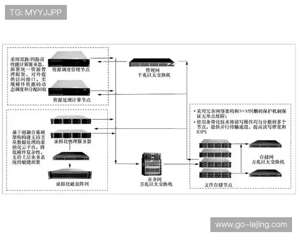 智能调度引擎在创新周期内上线 实现了服务器算力与转播密度的动态匹配